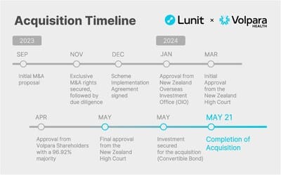 Lunit's Bold Move: Transforming Cancer Care with AI