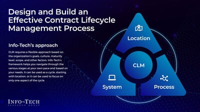 Info-Tech's comprehensive blueprint offers actionable insights to enhance Contract Lifecycle Management efficiency.