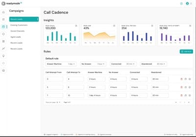 Discover how Readymode iQ enhances call center efficiency and security with new features.