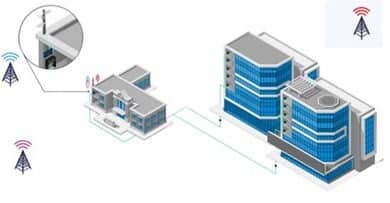 Bolton Install Pros introduces Zinwave Technology for unparalleled wireless coverage solutions.