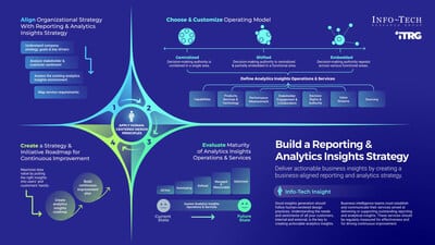 Navigate Data Challenges with New Insights Blueprint.