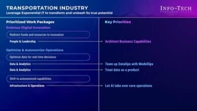 Discover How Exponential IT Reshapes Transportation Strategies.