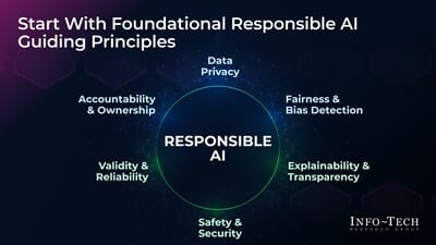 Explore how Info-Tech's blueprint navigates AI regulations.
