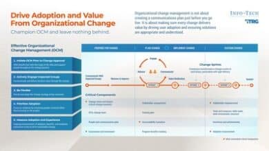 Explore Info-Tech's blueprint for effective organizational change management.