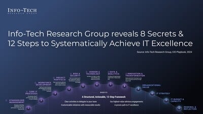 Explore how the CIO Playbook can transform IT departments.