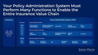 Explore how strategic PAS selections bolster insurance firms.