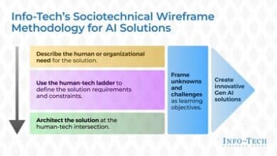 Explore how Info-Tech's sociotechnical framework enhances AI.