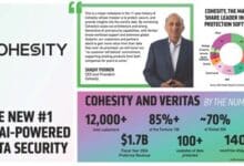 Cohesity becomes top data security provider after acquiring Veritas.