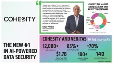 Cohesity becomes top data security provider after acquiring Veritas.