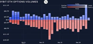 Explore Bybit's analysis on BTC and ETH's market stability.