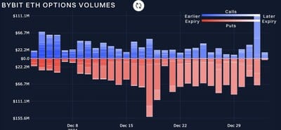 Explore Bybit's analysis on BTC and ETH's market stability.