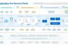 Info-Tech's blueprint aims to standardize and enhance IT service desks.