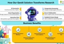 Explore how GenAI Research Companion enhances research efficiency.