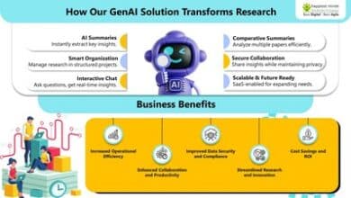 Explore how GenAI Research Companion enhances research efficiency.