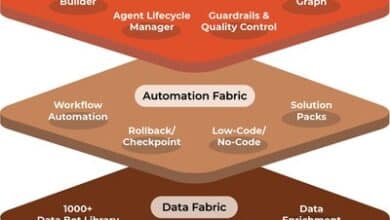 Discover how Fabrix.ai is transforming IT operations with AI.