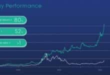 DeFi Technologies acquires a majority stake in Neuronomics AG.