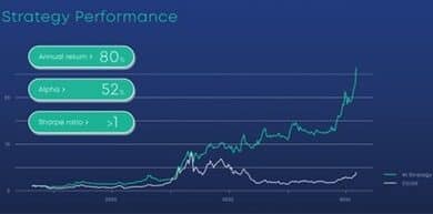 DeFi Technologies acquires a majority stake in Neuronomics AG.