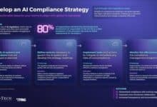 Explore Info-Tech's guide for navigating AI compliance challenges.