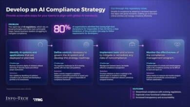 Explore Info-Tech's guide for navigating AI compliance challenges.