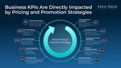 Explore how AI-driven smart pricing transforms retail efficiency.