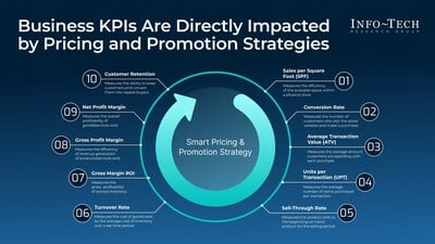 Explore how AI-driven smart pricing transforms retail efficiency.