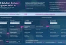 Info-Tech Research Group reveals how AI boosts solution delivery speed and quality.