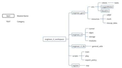 EngineAI launches open-source robotics tools to boost global developer collaboration.