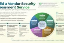 Info-Tech introduces a risk-based vendor security assessment to manage evolving threats.