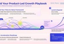 Info-Tech shares how Product-Led Growth can boost revenue and improve user retention.