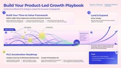 Info-Tech shares how Product-Led Growth can boost revenue and improve user retention.