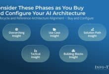 Discover how Info-Tech’s insights guide CIOs toward scalable AI architecture success.