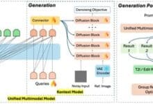 Skywork UniPic 2.0 launches as open-source, advancing unified multimodal AI capabilities.
