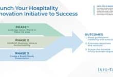 Info-Tech Research Group unveils a blueprint to boost innovation in hospitality.