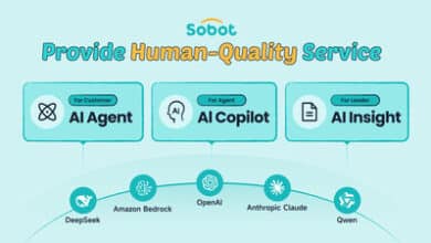 Sobot AI achieves high response accuracy with advanced generative and multi-faceted AI.