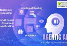 Happiest Minds Technologies deploys AI to streamline MUA Insurance's email operations.