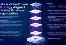 Info-Tech Research Group unveils a four-step framework for responsible AI adoption.