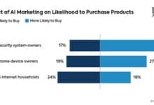 Edge AI in IoT drives smarter, affordable devices and new value for smart homes.