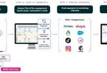 StellarAlgo Fast Pass helps sports teams unlock fan data for faster, smarter engagement.