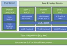 Automotive Grade Linux debuts SoDeV, an open source SDV platform for the auto industry.