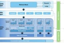 EverMemOS introduces a scalable, open-source memory system to boost AI consistency.
