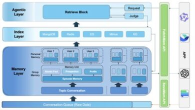 EverMemOS Sets New Standard for AI With Breakthrough Memory System 1 EverMemOS introduces a scalable, open-source memory system to boost AI consistency.