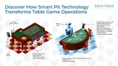SmartPit Technology Boosts Casino Profits and Player Experience 1 SmartPit technology helps casinos reduce errors and enhance table game efficiency.