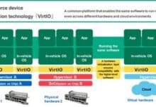 VirtIO automotive standardization gains major automaker and tech industry endorsement.