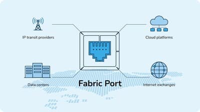 Zenlayer debuts Fabric Port in Singapore, enabling efficient, global digital connectivity.
