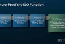 Info-Tech Research Group launches a blueprint to address IT operations workload limits.