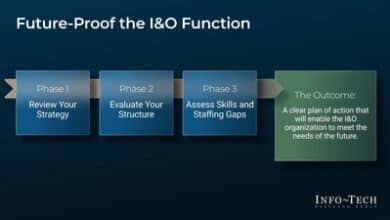 Info-Tech Research Group Tackles Critical IT Operations Challenges 1 Info-Tech Research Group launches a blueprint to address IT operations workload limits.