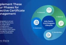Info-Tech urges automation as certificate lifecycle management risks reach new heights.
