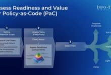 Discover why readiness assessments are crucial for successful policy-as-code adoption.