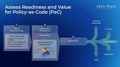 Discover why readiness assessments are crucial for successful policy-as-code adoption.