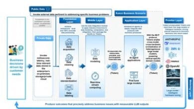 TokenOS TokenONE Sparks Breakthrough in Enterprise AI Data 1 Xunce launches TokenOS TokenONE to turn enterprise data into valuable AI tokens.